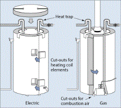 Energy-Efficient Water Heaters Livonia MI